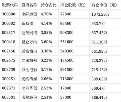 诺安先锋混合基金净值_农银领先混合基金净值
