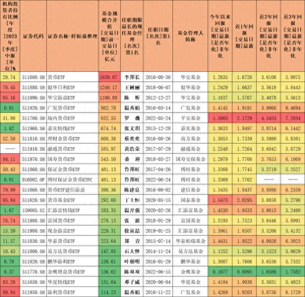 沪深所有etf基金一览表_etf基金列表