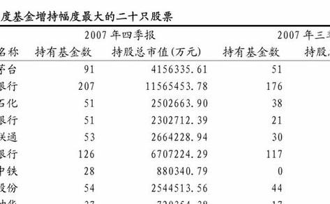 基金是如何计算收益的_基金是计算