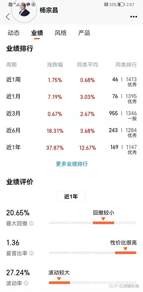 易方达证券指数基502010_易方达502006基金