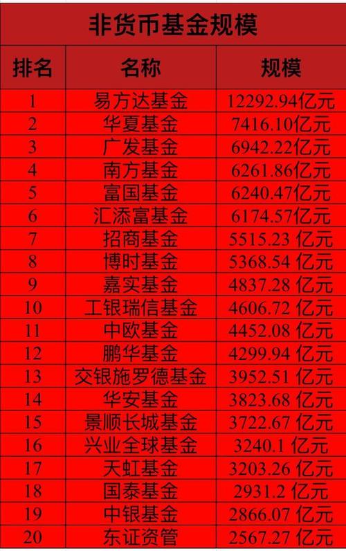 基金长期
