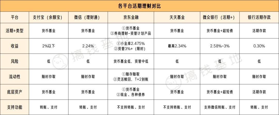目前我行机构可认购的理财产品_机构在线基金理财产品