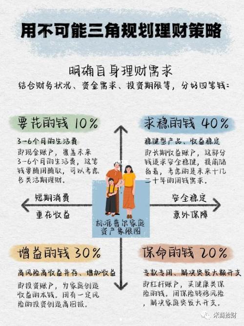 教你如何理财和投资_如何家庭理财投资