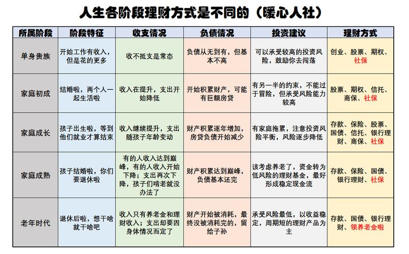 如何家庭