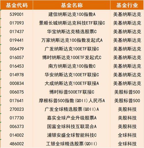 美股基金有哪些值得买_招行美股基金