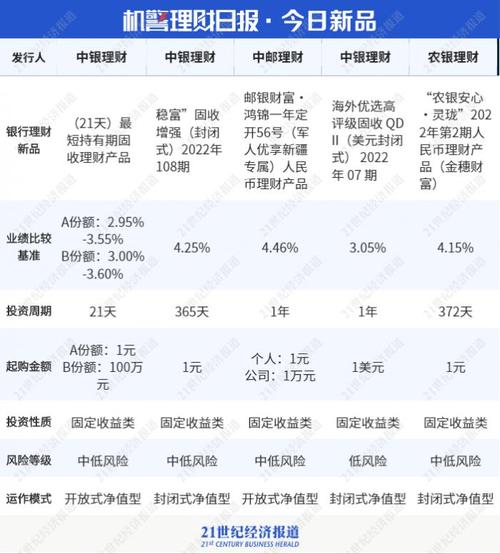 招银理财