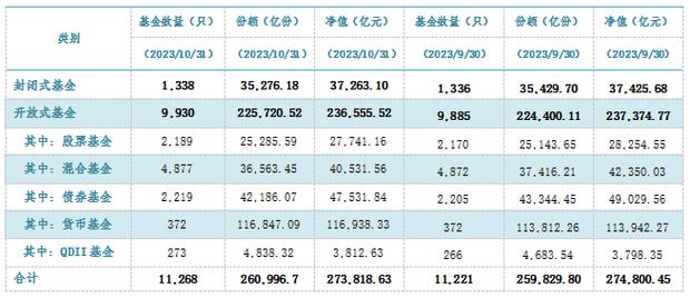 基金业协会备案查询系统_基金业协会备案基金数量