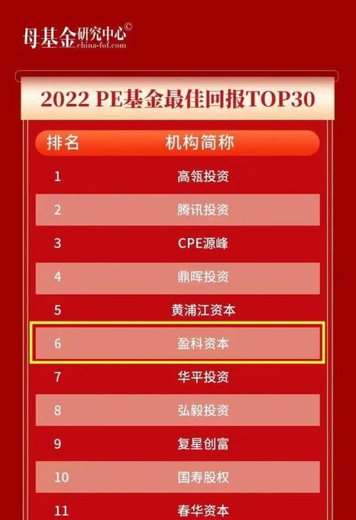 机构持有多的基金好不好_基金哪家机构好