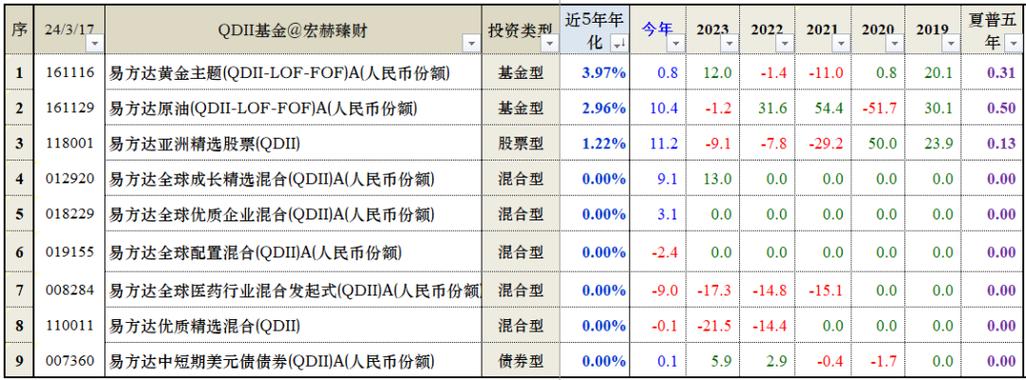 QDII基金是忽悠人的吗_买QDII基金的条件