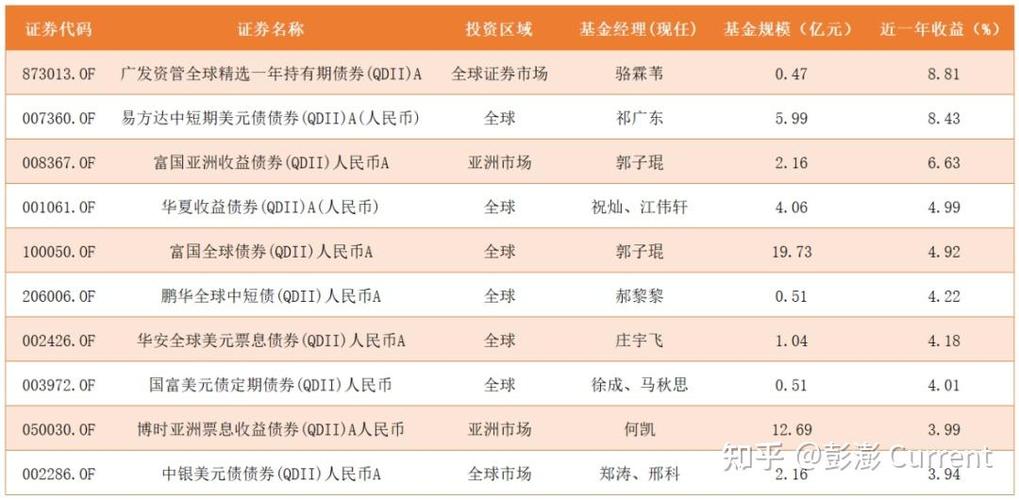 买QDI