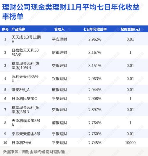 年化费率百分之35是多少_理财年化率百分之3