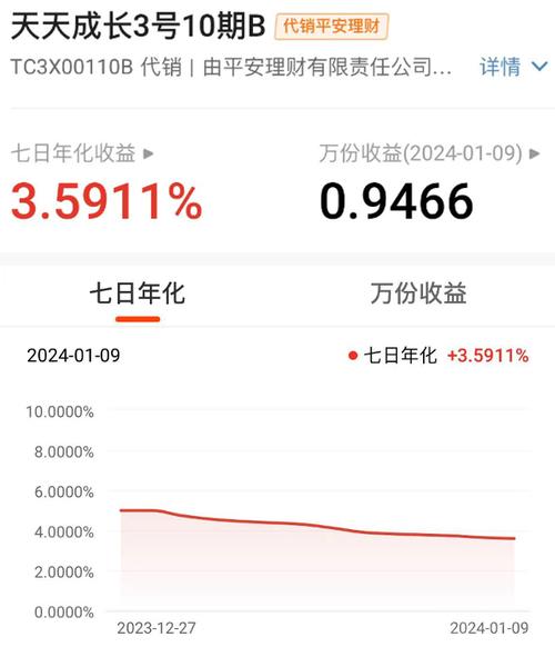 理财年化