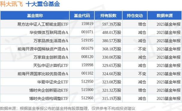 融通人工