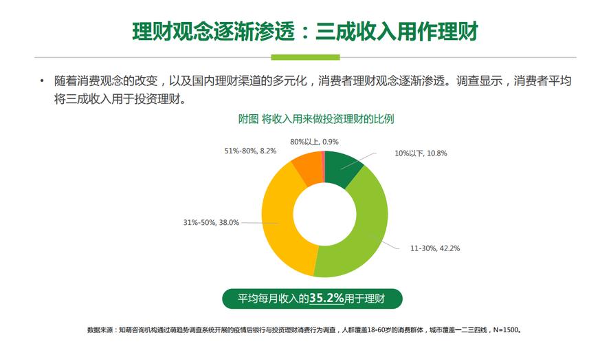 疫情对理财行业的影响_疫情对理财投资的影响