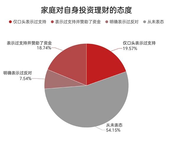 大学生基