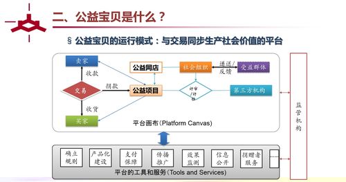 产业投资基金运作模式_创投基金运行模式