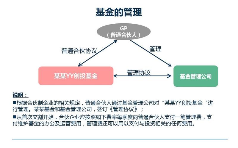创投基金