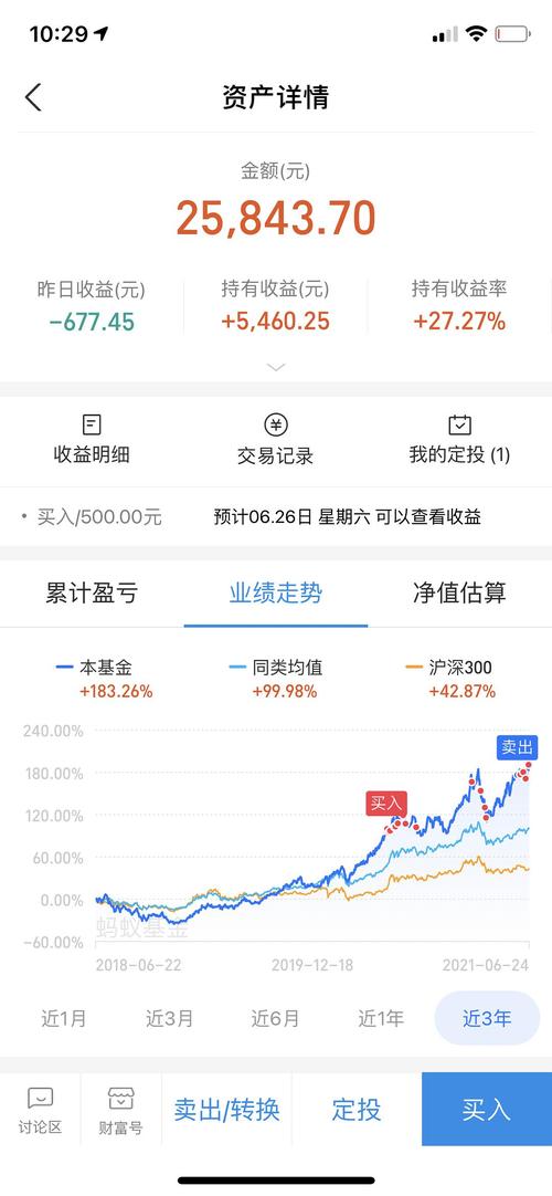 基金持有收益是实际的吗_基金实际的收益