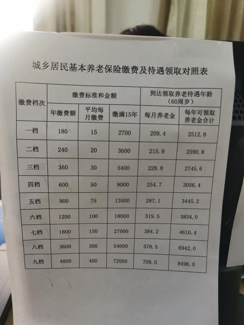 新农保卡怎么激活步骤_交完农保怎么激活银行卡