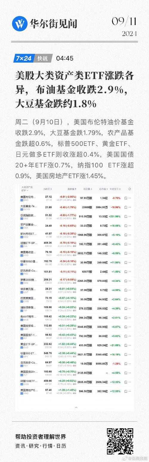 周一买基金周二有收益吗_周二基金有哪些