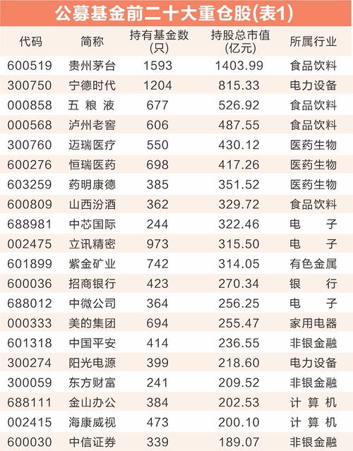 基金数据