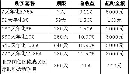 加油宝理财安全吗_加油宝 理财 安全吗