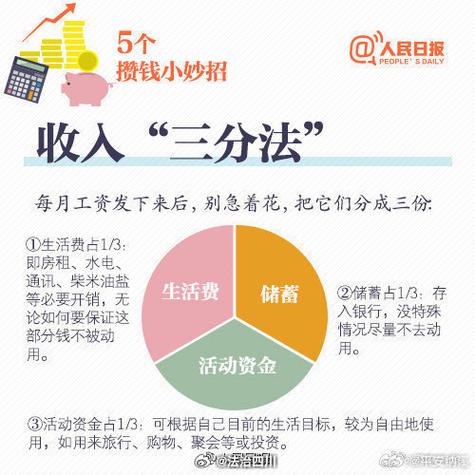 女人理财