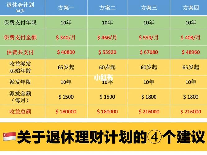 65岁退休工资加多少_65岁退休工资怎么理财