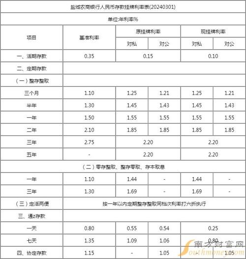 定期存款1万元一年利息多少_万元理财定期存款利息