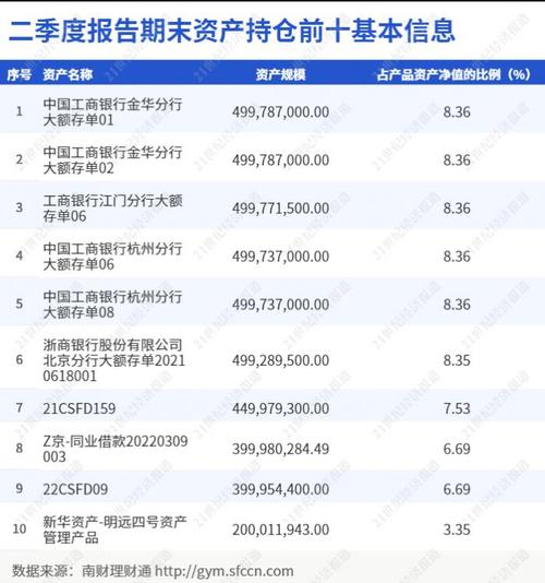 理财软件排行榜前十名_万利理财软件