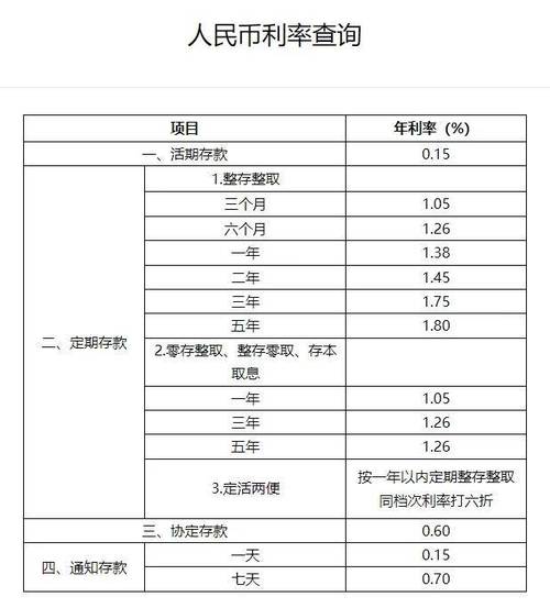 目前银行理财哪个银行的利息高_初中生理财哪个银行利息高