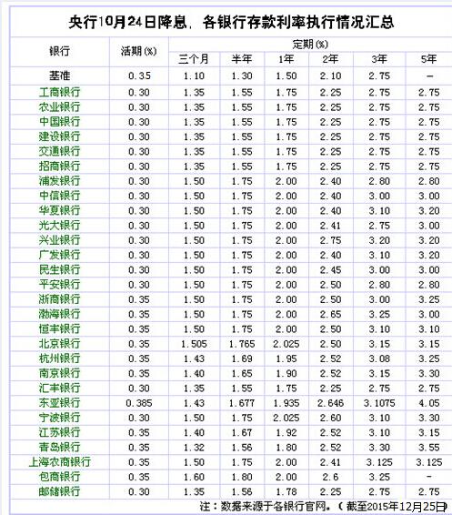 初中生理