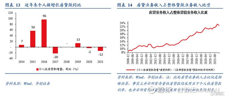 高房价是谁造成的_高房价理财