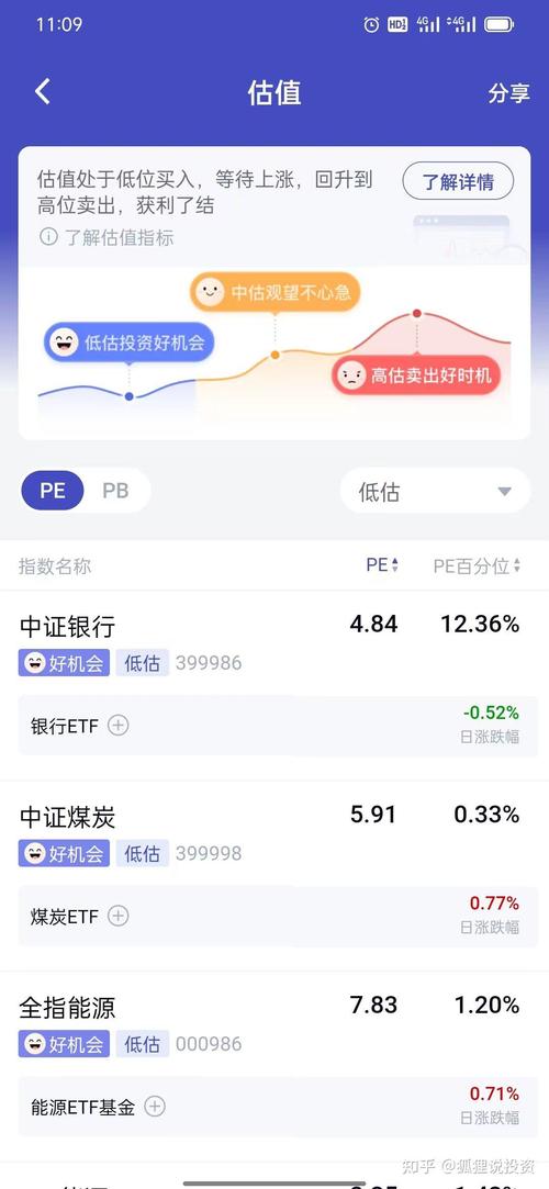 08年买的基金现在怎么查询_场内买基金怎么查询
