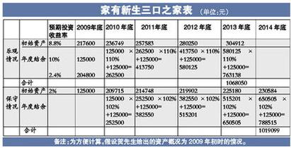 国债属于基金还是股票_那个基金是国债