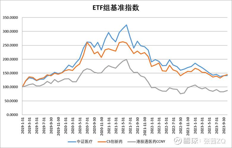 易方达消费行业基金_基金医疗行业分析