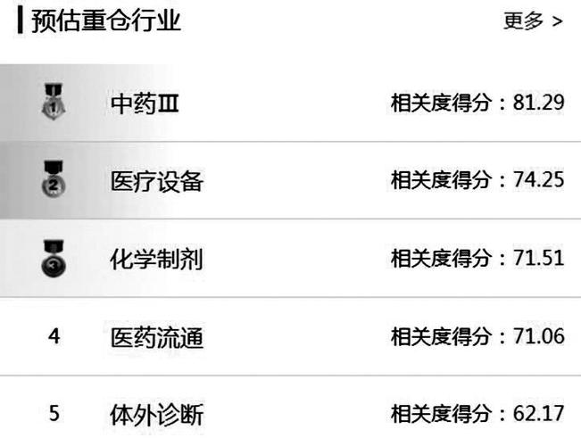 基金医疗