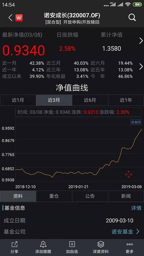 2024年基金一直跌_2022基金连续暴跌股灾