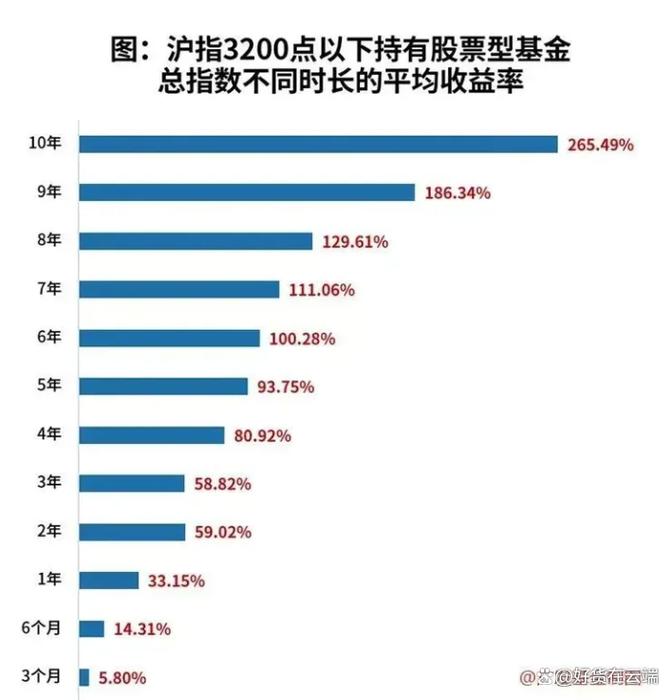 美国十大基金排名_美国专业基金人套牢