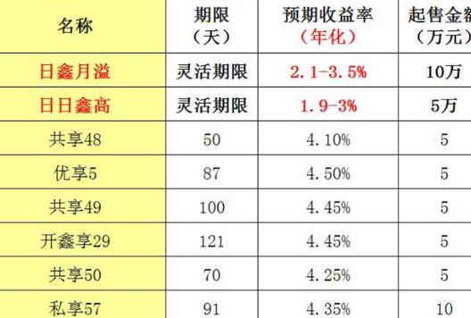 5折理财