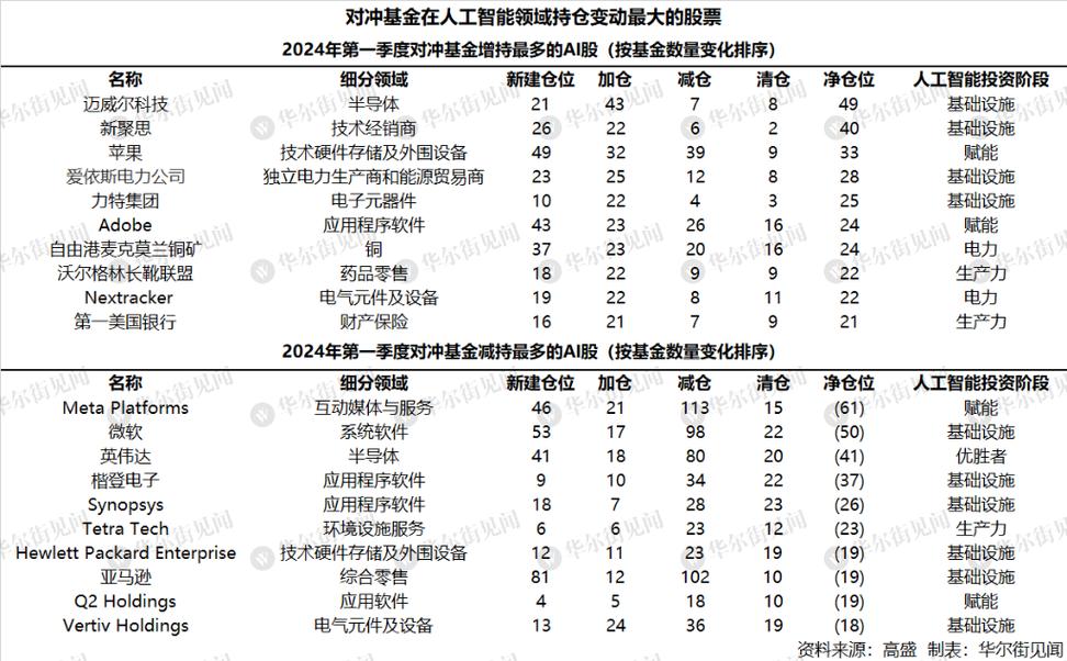 近期高盛对黄金的分析_高盛对冲基金分析员