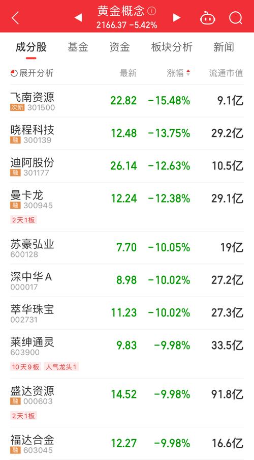 如何购买基金_购买基金如果跌停