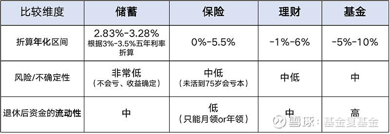 投资保险的基金有哪些_保险理财有哪些基金