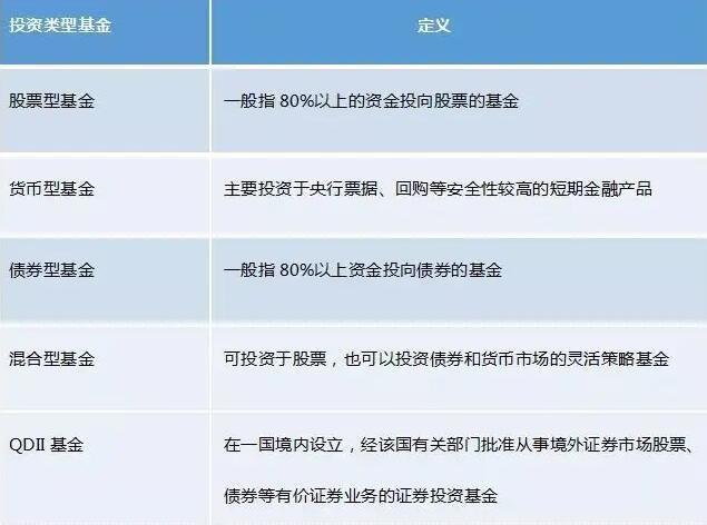 社会保障基金投资原则四条是什么_社会保障基金投资原则