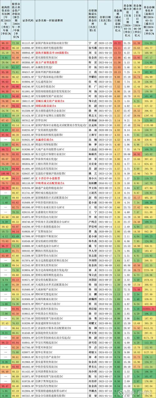 15年牛市基金翻了多少倍_基金5年翻倍