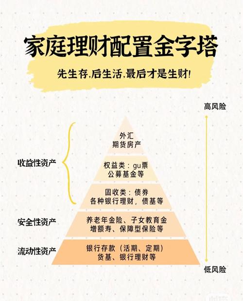 手里有几万块钱怎么投资理财_一千多钱怎么投资理财