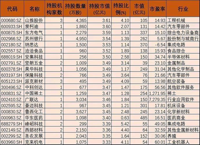 消费板块有哪些基金_必须品消费板块基金