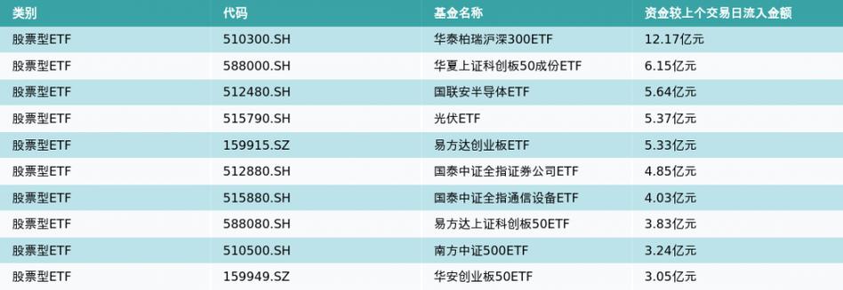 云计算板块股票_中国云计算板块基金