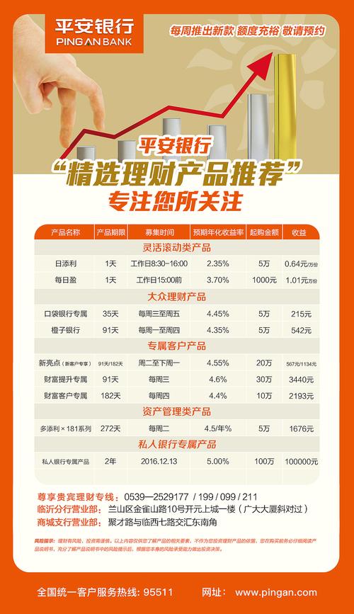 银行可以买什么理财产品_银行存钱买什么理财产品