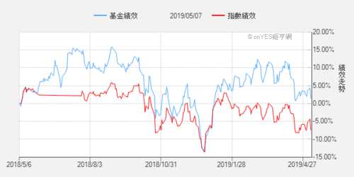基金红利是什么_骏利基金